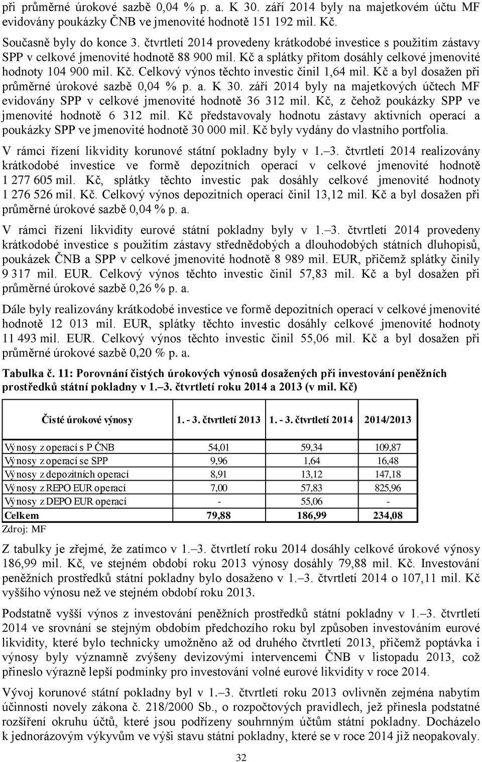 Kč a byl dosažen při průměrné úrokové sazbě 0,04 % p. a. K 30. září 2014 byly na majetkových účtech MF evidovány SPP v celkové jmenovité hodnotě 36 312 mil.