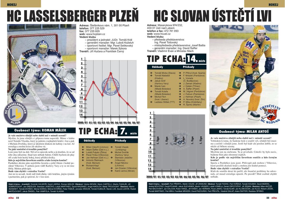 cz předseda představenstva: Ing. Pavel Tošovský místopředseda představenstva: Josef Bašta generální manažer: Ing. David Šaffer Trenéři: Vladimír Evan a Miroslav Mach TIP ECHA:.