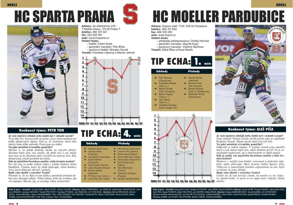hcpce.cz předseda představenstva: Ondřej Heřman generální manažer: Zbyněk Kusý sportovní manažer: Vladimír Martinec Trenéři: Miloš Říha a Pavel Rohlík TIP ECHA:.