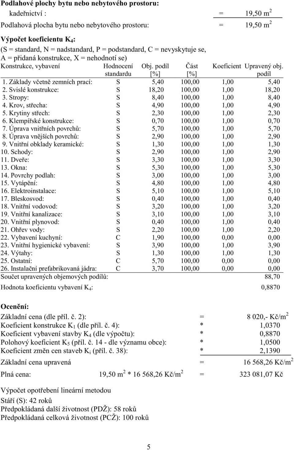 Základy v etn zemních prací: S 5,40 100,00 1,00 5,40 2. Svislé konstrukce: S 18,20 100,00 1,00 18,20 3. Stropy: S 8,40 100,00 1,00 8,40 4. Krov, st echa: S 4,90 100,00 1,00 4,90 5.