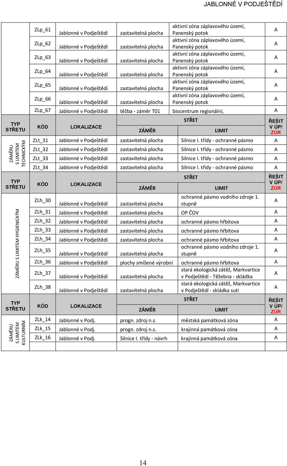 zastavitelná plocha anenský potok ZLp_65 aktivní zóna záplavového území, zastavitelná plocha anenský potok ZLp_66 aktivní zóna záplavového území, zastavitelná plocha anenský potok ZLp_67 těžba -