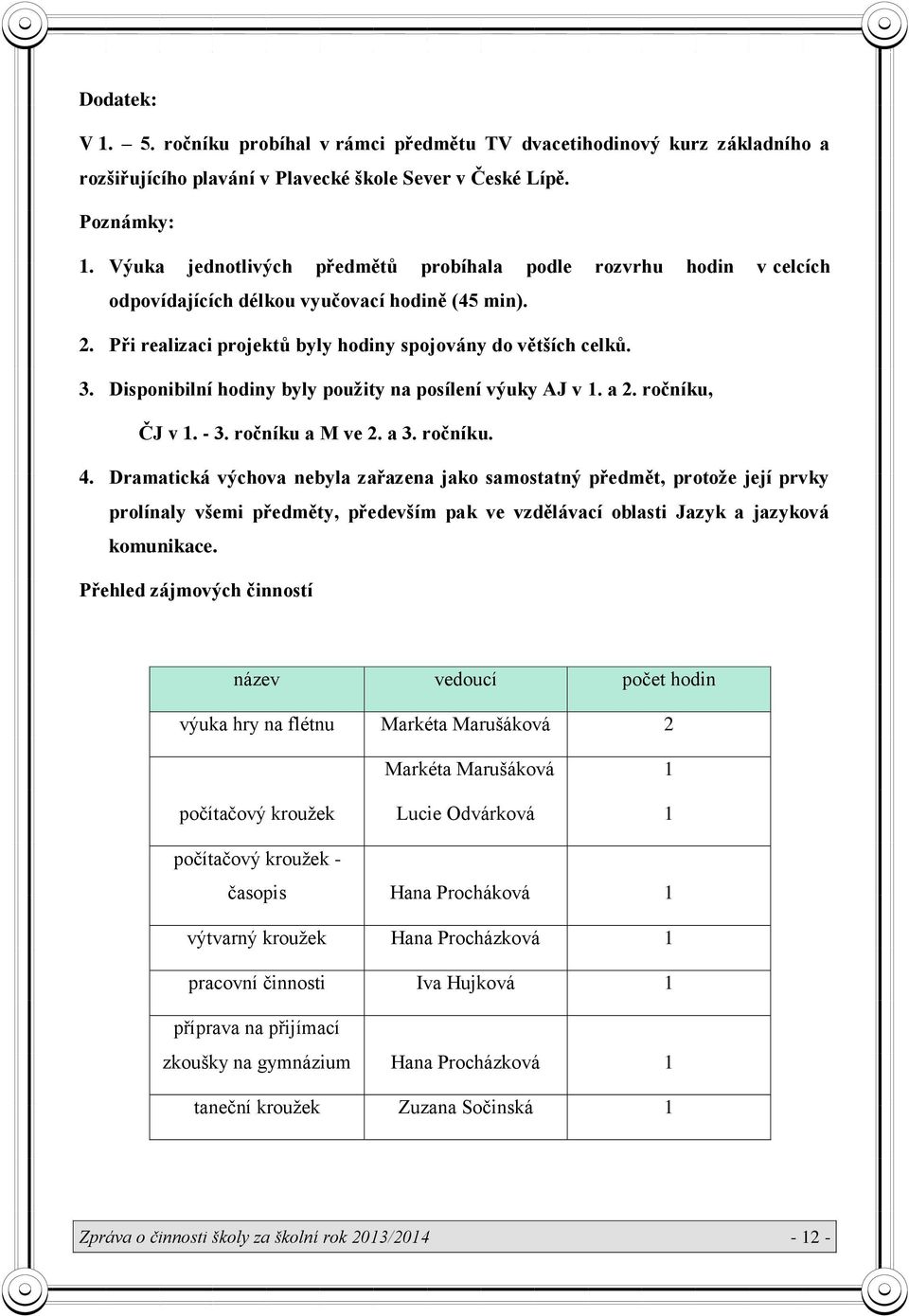 Disponibilní hodiny byly použity na posílení výuky AJ v 1. a 2. ročníku, ČJ v 1. - 3. ročníku a M ve 2. a 3. ročníku. 4.