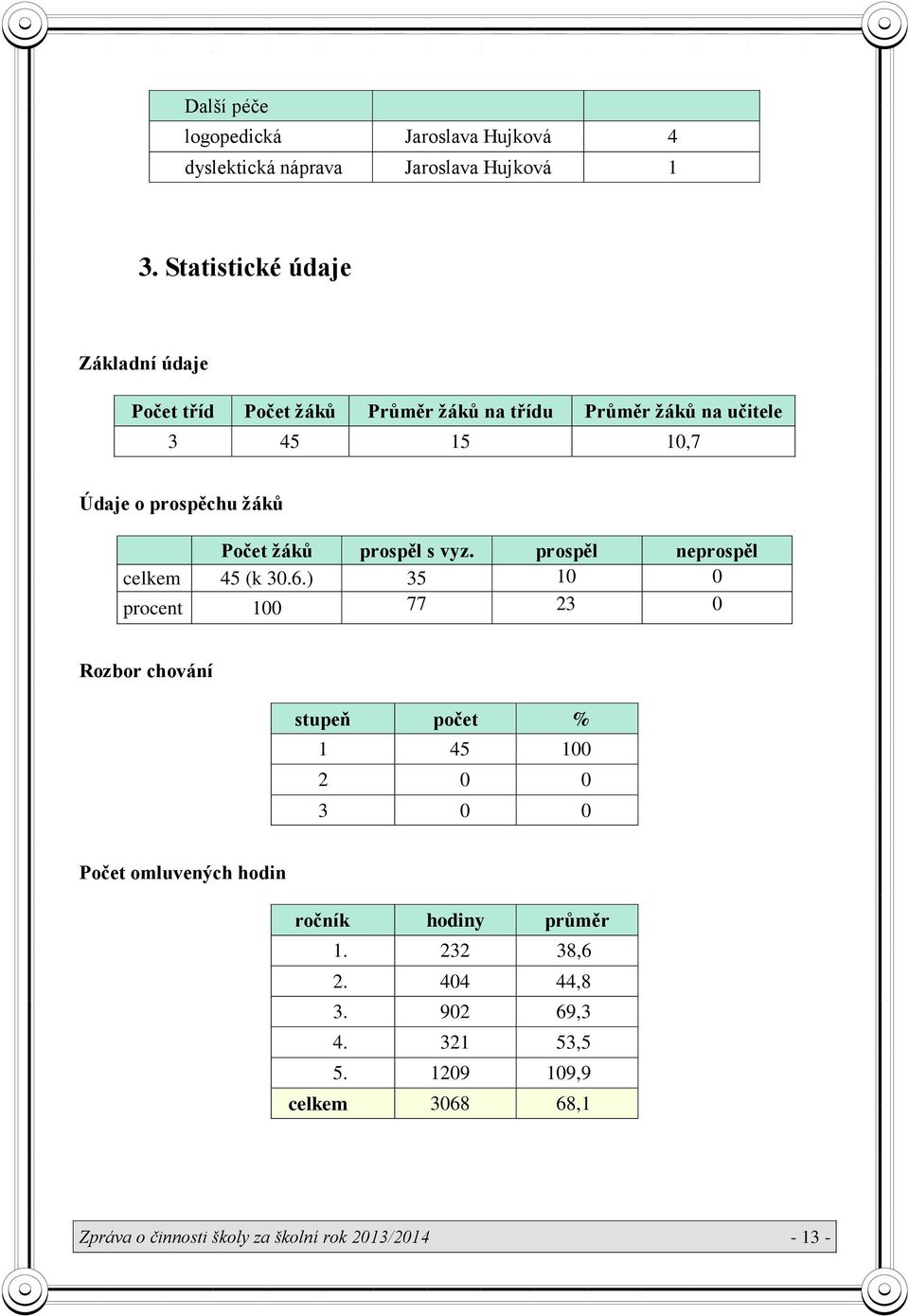 žáků prospěl s vyz. prospěl neprospěl celkem 45 (k 30.6.