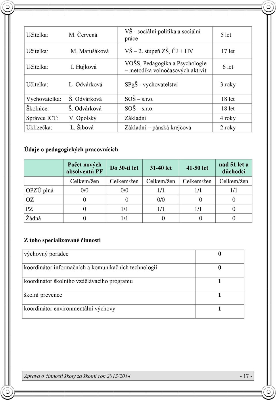 Odvárková SOŠ s.r.o. 18 let Správce ICT: V. Opolský Základní 4 roky Uklízečka: L.