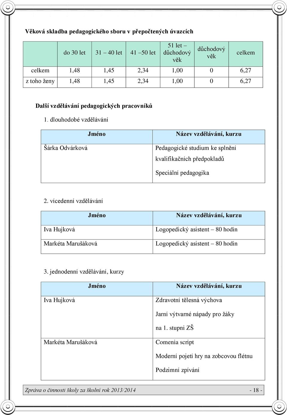 1,45 2,34 1,00 0 6,27 Další vzdělávání pedagogických pracovníků 1.