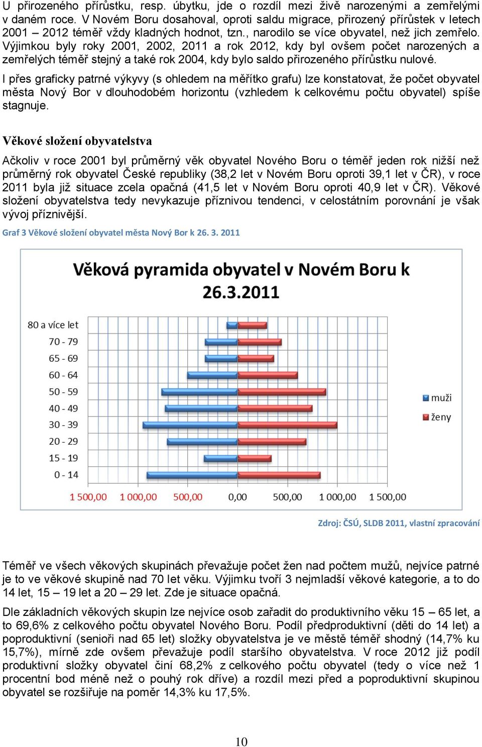 Výjimkou byly roky 2001, 2002, 2011 a rok 2012, kdy byl ovšem počet narozených a zemřelých téměř stejný a také rok 2004, kdy bylo saldo přirozeného přírůstku nulové.