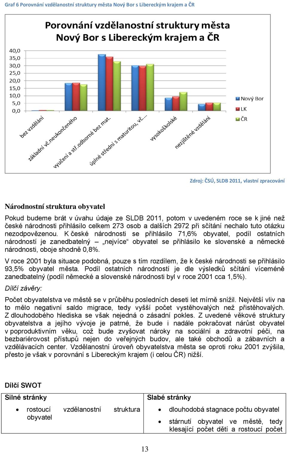 K české národnosti se přihlásilo 71,6% obyvatel, podíl ostatních národností je zanedbatelný nejvíce obyvatel se přihlásilo ke slovenské a německé národnosti, oboje shodně 0,8%.