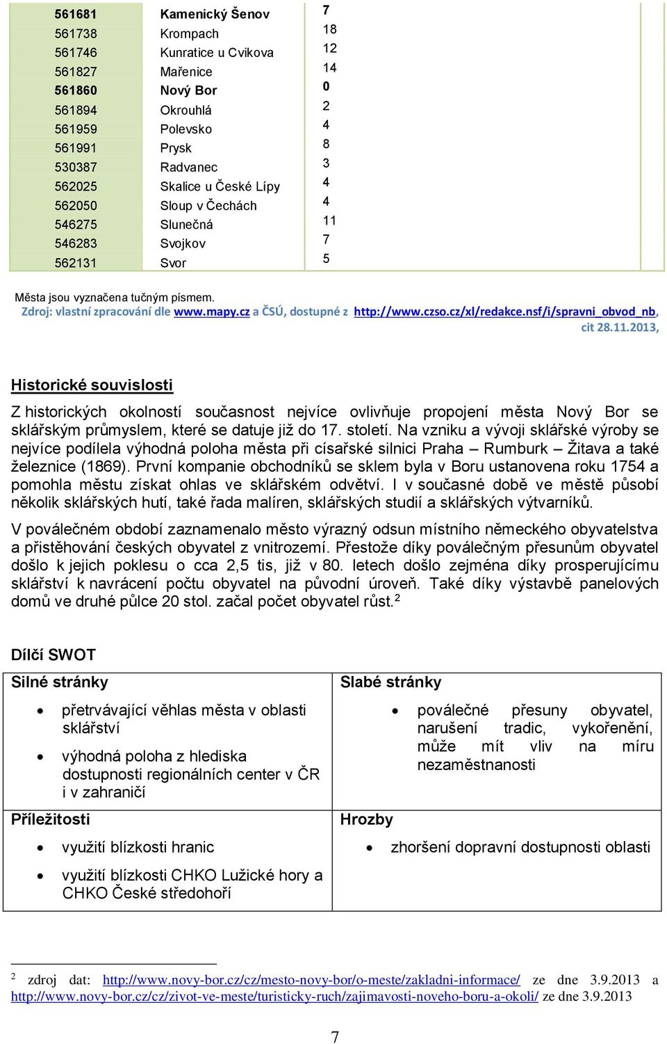 cz/xl/redakce.nsf/i/spravni_obvod_nb, cit 28.11.