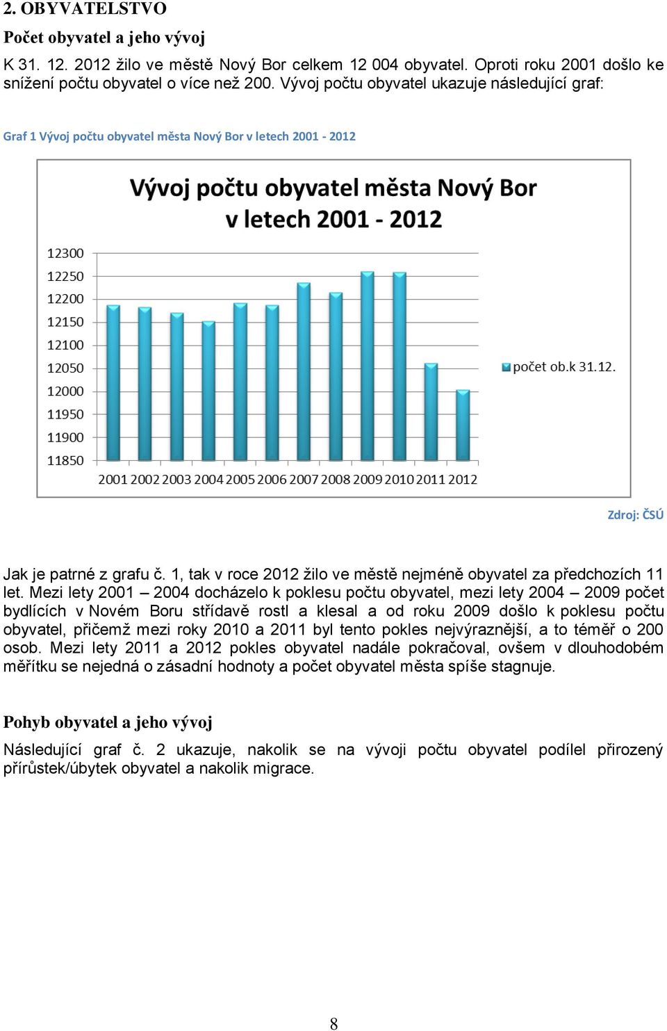 1, tak v roce 2012 žilo ve městě nejméně obyvatel za předchozích 11 let.