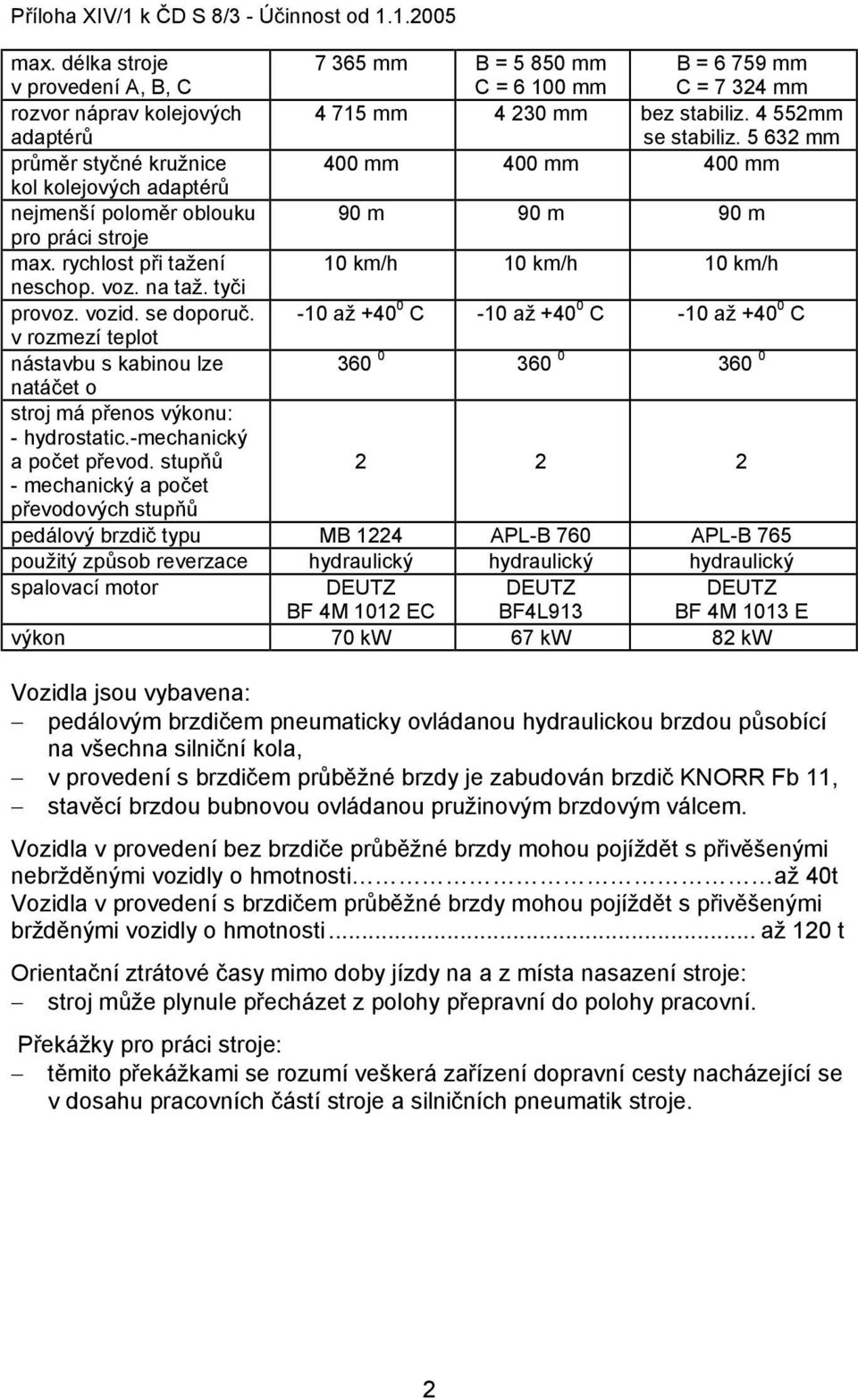 5 632 mm průměr styčné kružnice 400 mm 400 mm 400 mm kol kolejových adaptérů nejmenší poloměr oblouku 90 m 90 m 90 m pro práci stroje max. rychlost při tažení 10 km/h 10 km/h 10 km/h neschop. voz.