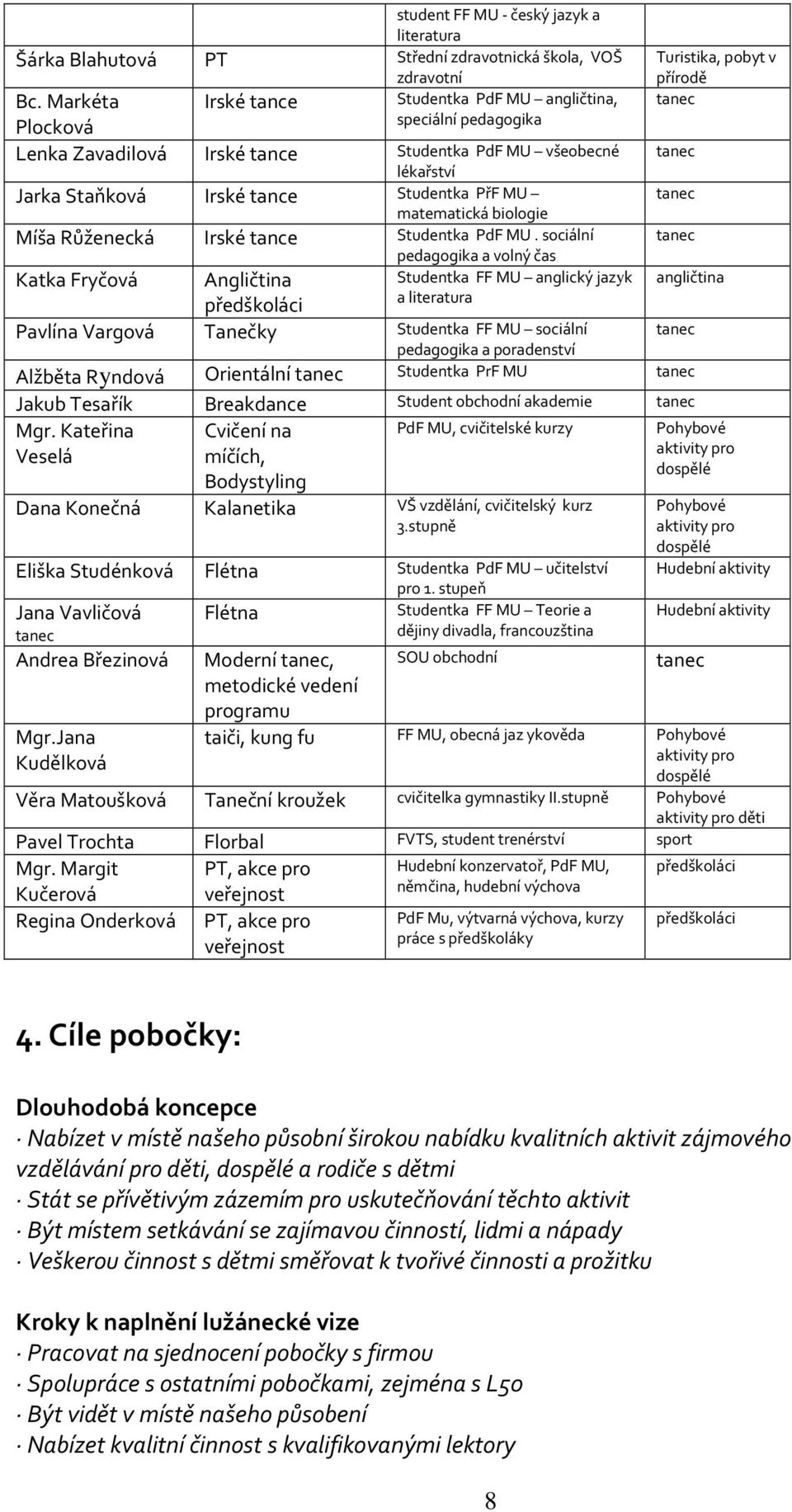 MU tanec matematická biologie Míša Růženecká Irské tance Studentka PdF MU.