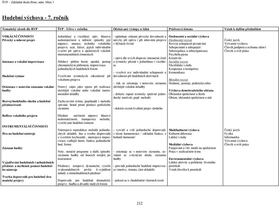 vokálního projevu INSTRUMENTÁLNÍ ČINNOSTI Hra na hudební nástroje Záznam hudby Vyjadřování hudebních i nehudebních představ a myšlenek pomocí hudebního nástroje Tvorba doprovodů pro hudebně