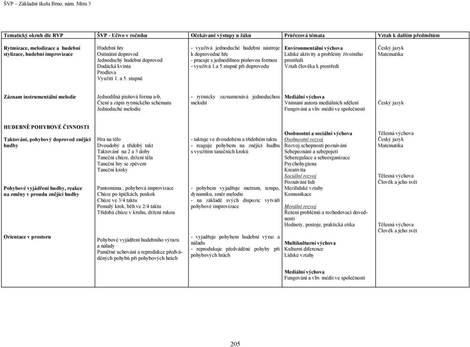 stupně při doprovodu Environmentální výchova Lidské aktivity a problémy životního prostředí Vztah člověka k prostředí Matematika Záznam instrumentální melodie Jednodílná písňová forma a-b, Čtení a