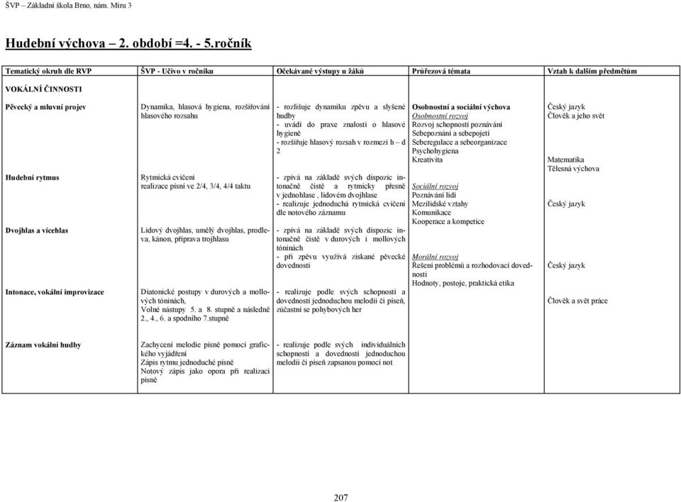 písní ve 2/4, 3/4, 4/4 taktu Lidový dvojhlas, umělý dvojhlas, prodleva, kánon, příprava trojhlasu Diatonické postupy v durových a mollových tóninách, Volné nástupy 5. a 8. stupně a následně 2., 4., 6.