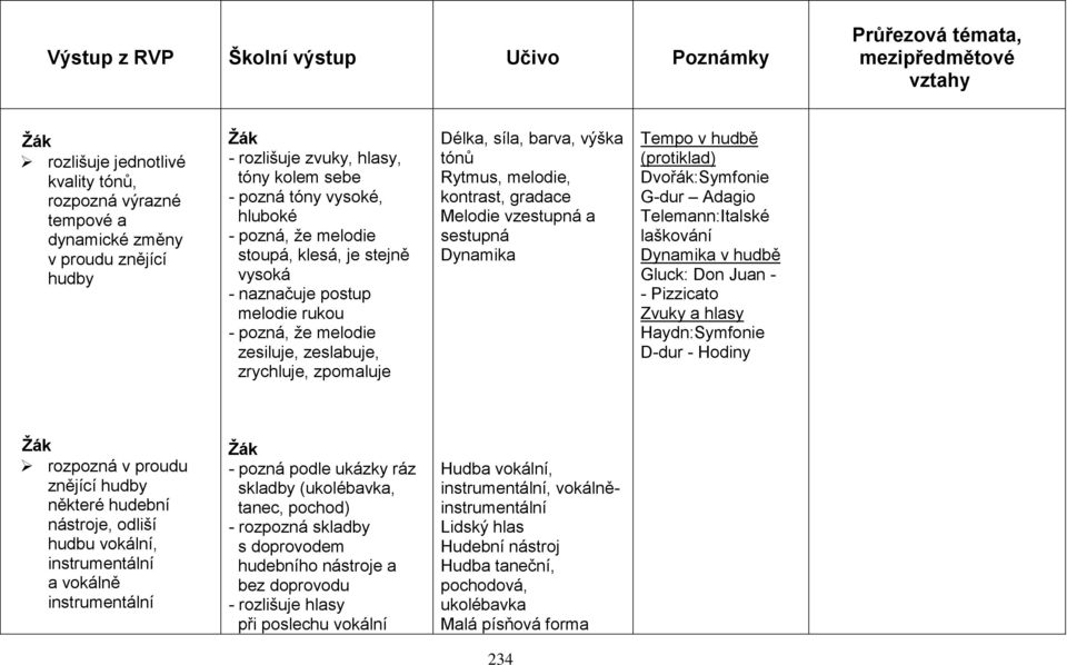 Rytmus, melodie, kontrast, gradace Melodie vzestupná a sestupná Dynamika Tempo v hudbě (protiklad) Dvořák:Symfonie G-dur Adagio Telemann:Italské laškování Dynamika v hudbě Gluck: Don Juan - -