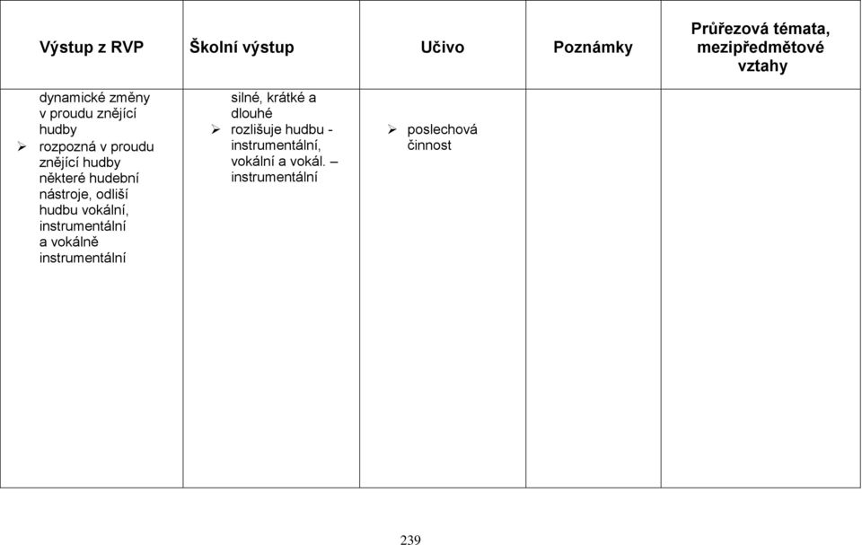 vokální, instrumentální a vokálně instrumentální silné, krátké a dlouhé