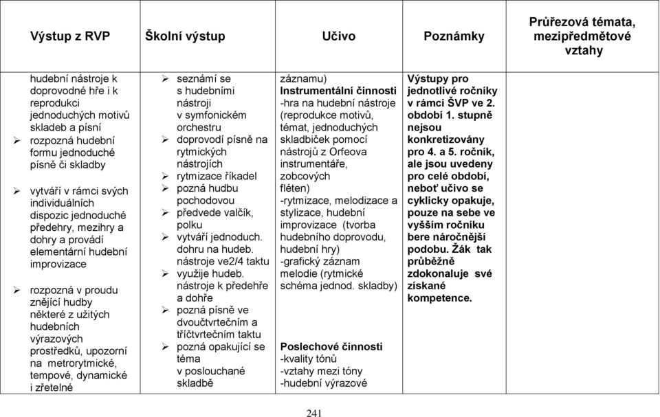 metrorytmické, tempové, dynamické i zřetelné seznámí se s hudebními nástroji v symfonickém orchestru doprovodí písně na rytmických nástrojích rytmizace říkadel pozná hudbu pochodovou předvede valčík,
