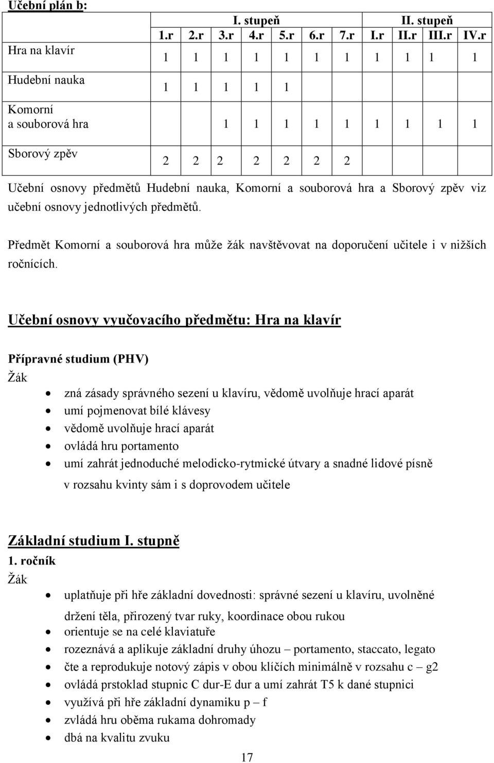 jednotlivých předmětů. Předmět Komorní a souborová hra může žák navštěvovat na doporučení učitele i v nižších ročnících.