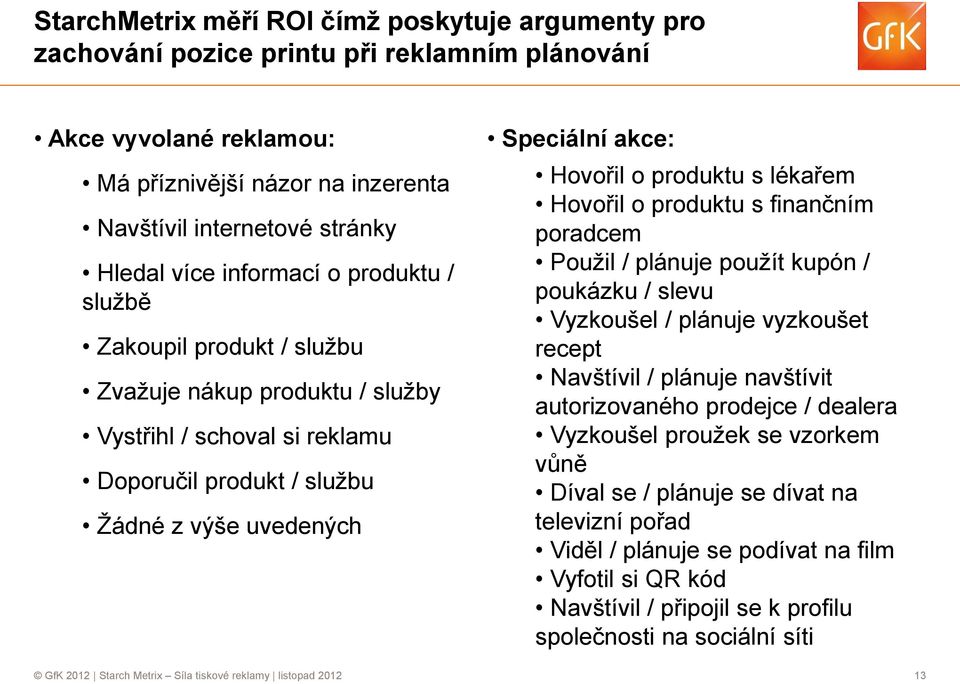 produktu s lékařem Hovořil o produktu s finančním poradcem Použil / plánuje použít kupón / poukázku / slevu Vyzkoušel / plánuje vyzkoušet recept Navštívil / plánuje navštívit autorizovaného prodejce