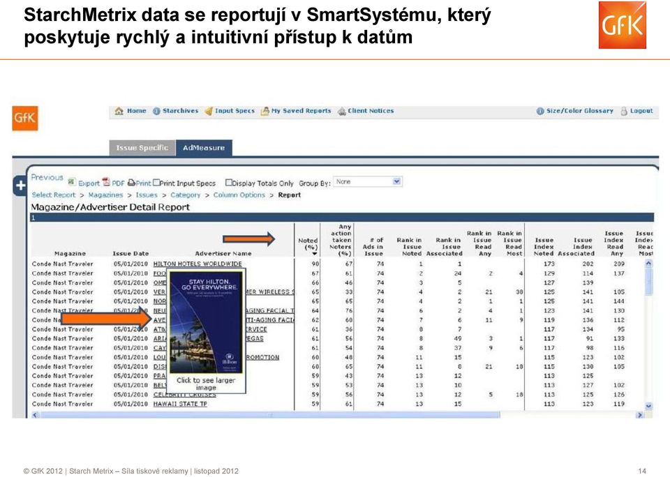 intuitivní přístup k datům GfK 2012