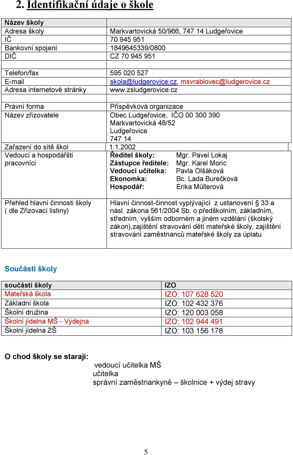 cz Právní forma Příspěvková organizace Název zřizovatele Obec Ludgeřovice, IČO 00 300 390 Markvartovická 48/52 Ludgeřovice 747 14 Zařazení do sítě škol 1.1.2002 Vedoucí a hospodářští Ředitel školy: Mgr.