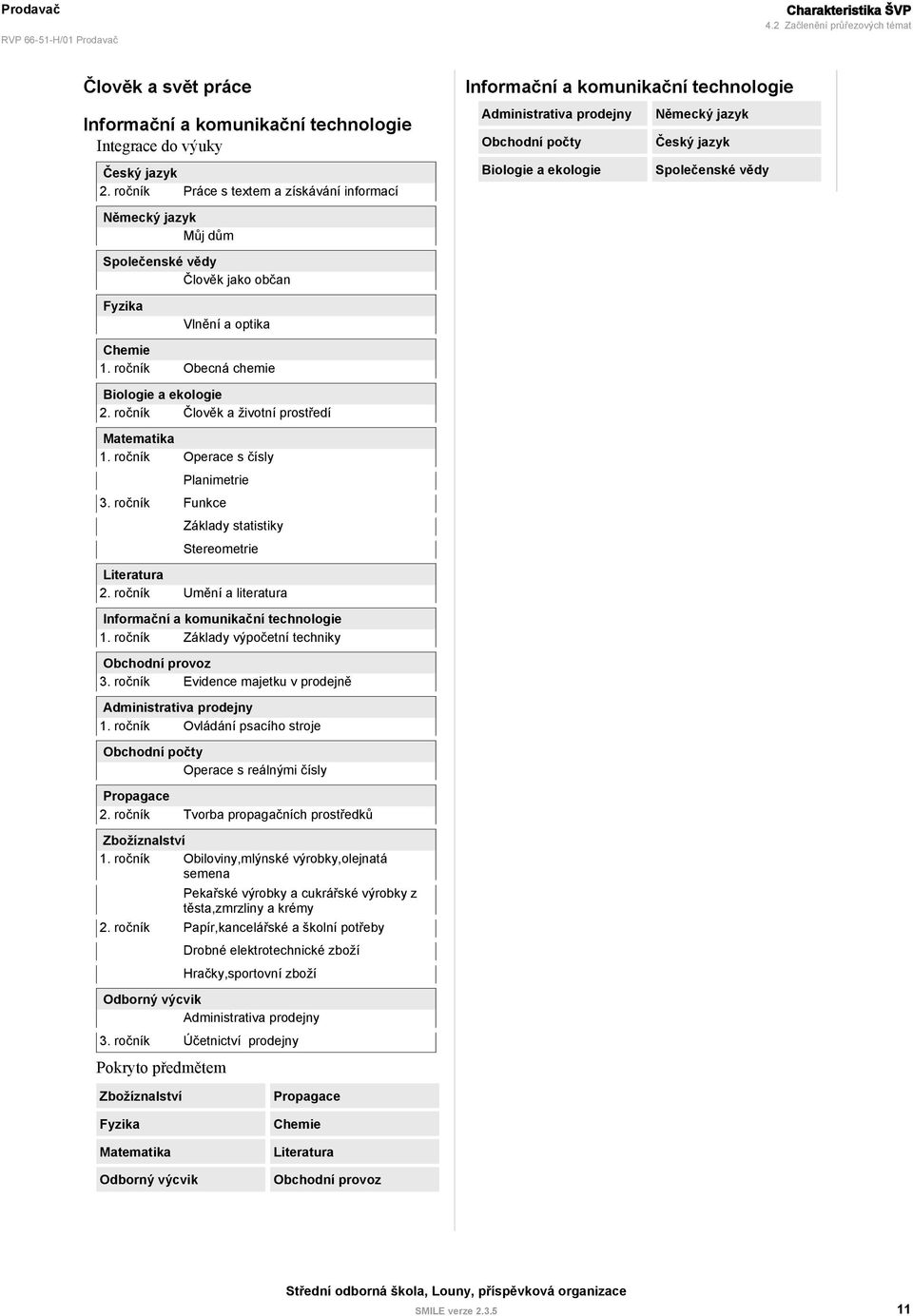 Administrativa prodejny Německý jazyk Obchodní počty Český jazyk Biologie a ekologie Společenské vědy Německý jazyk Můj dům Společenské vědy Člověk jako občan Fyzika Vlnění a optika Chemie Obecná