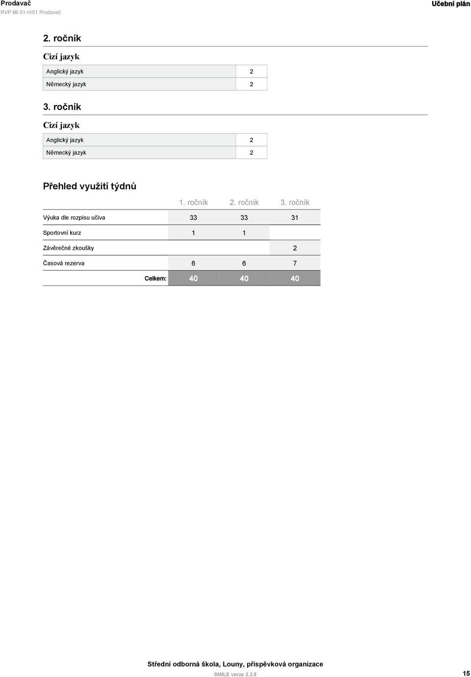 Přehled využití týdnů Výuka dle rozpisu učiva 33 33 31 Sportovní
