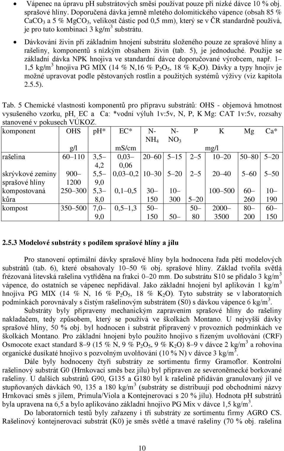 Dávkování živin při základním hnojení substrátu složeného pouze ze sprašové hlíny a rašeliny, komponentů s nízkým obsahem živin (tab. 5), je jednoduché.