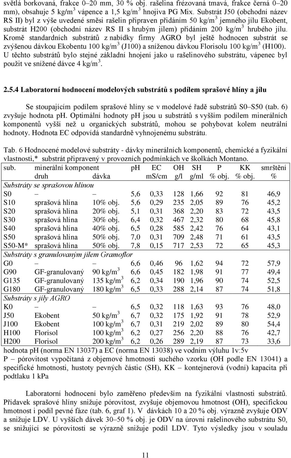 jílu. Kromě standardních substrátů z nabídky firmy AGRO byl ještě hodnocen substrát se zvýšenou dávkou Ekobentu 100 kg/m 3 (J100) a sníženou dávkou Florisolu 100 kg/m 3 (H100).