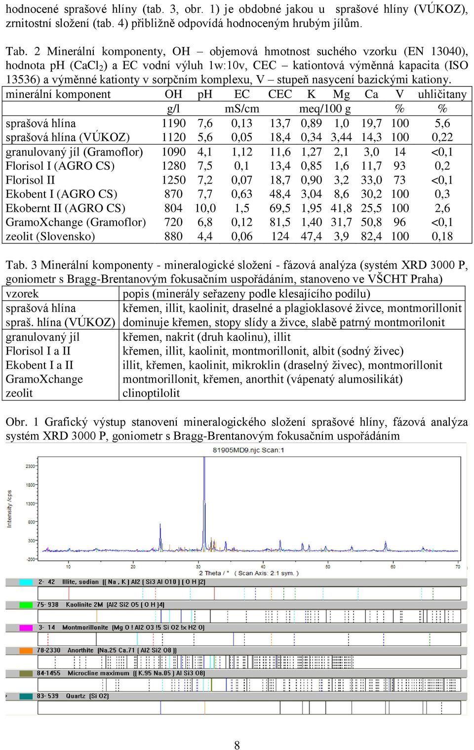 komplexu, V stupeň nasycení bazickými kationy.