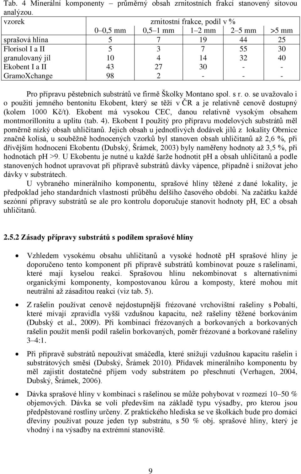 GramoXchange 98 2 - - - Pro přípravu pěstebních substrátů ve firmě Školky Montano spol. s r. o.