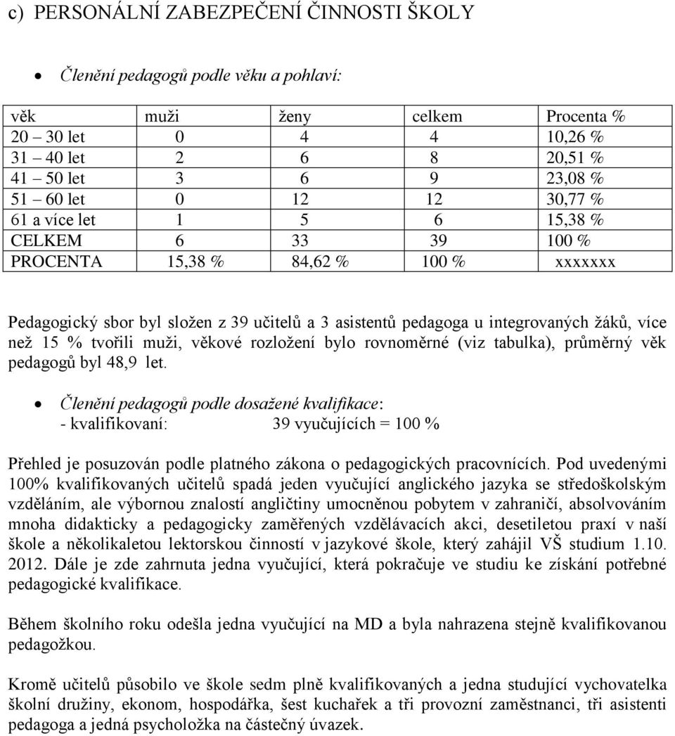 tvořili muži, věkové rozložení bylo rovnoměrné (viz tabulka), průměrný věk pedagogů byl 48,9 let.