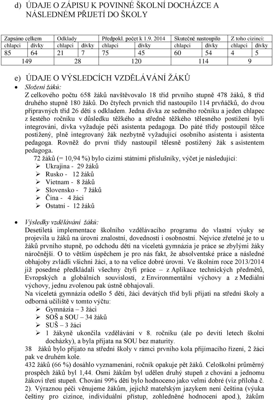 Složení žáků: Z celkového počtu 658 žáků navštěvovalo 18 tříd prvního stupně 478 žáků, 8 tříd druhého stupně 180 žáků.