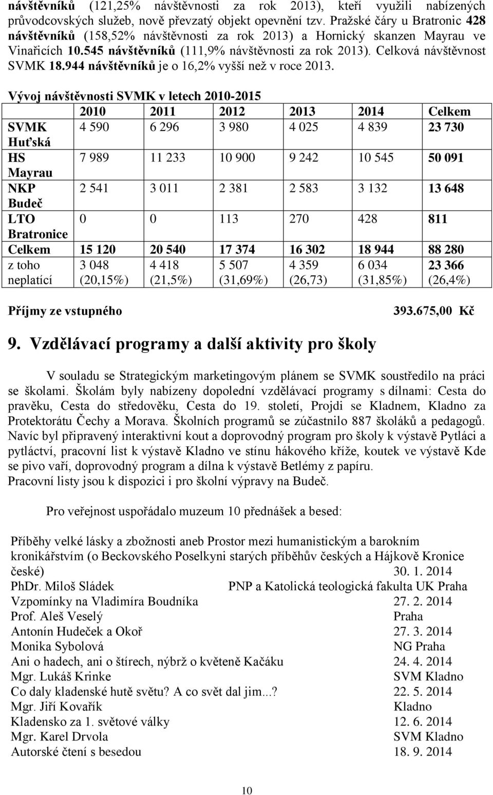 944 návštěvníků je o 16,2% vyšší než v roce 2013.