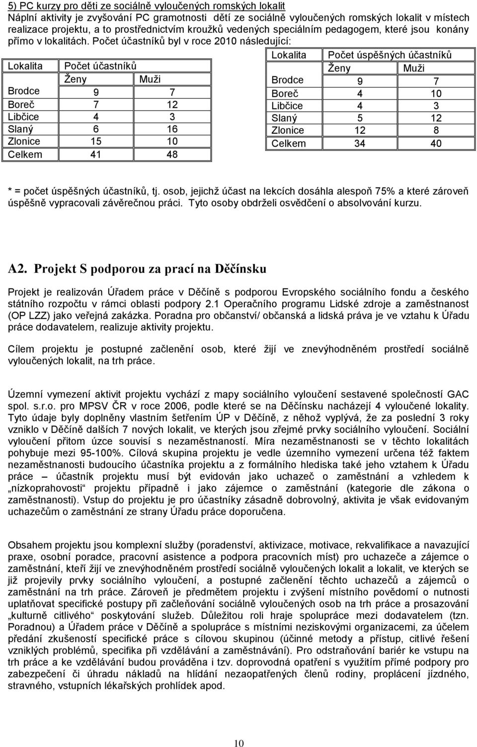 Počet účastníků byl v roce 2010 následující: Lokalita Počet úspěšných účastníků Lokalita Počet účastníků Ženy Muži 9 7 Brodce Boreč 7 12 Libčice 4 3 Slaný 6 16 Zlonice 15 10 Celkem 41 48 Ženy Muži