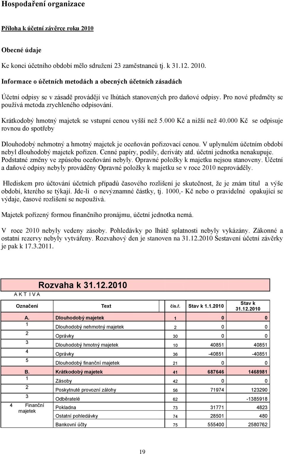 000 Kč se odpisuje rovnou do spotřeby Dlouhodobý nehmotný a hmotný majetek je oceňován pořizovací cenou. V uplynulém účetním období nebyl dlouhodobý majetek pořízen.