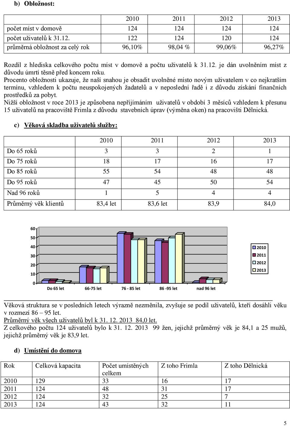 Procento obložnosti ukazuje, že naší snahou je obsadit uvolněné místo novým uživatelem v co nejkratším termínu, vzhledem k počtu neuspokojených žadatelů a v neposlední řadě i z důvodu získání