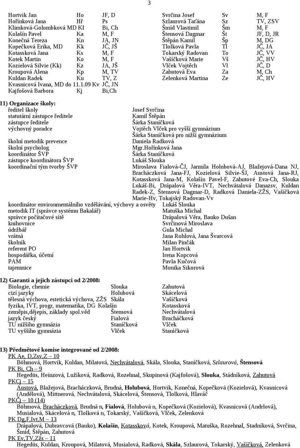 Kozielová Silvie (Kk) Kz JA, JŠ Vlček Vojtěch Vl JČ, D Kroupová Alena Kp M, TV Zahutová Eva Za M, Ch Kuldan Radek Ku TV, Z Zelenková Martina Ze JČ, HV Kvasnicová Ivana, MD do 11
