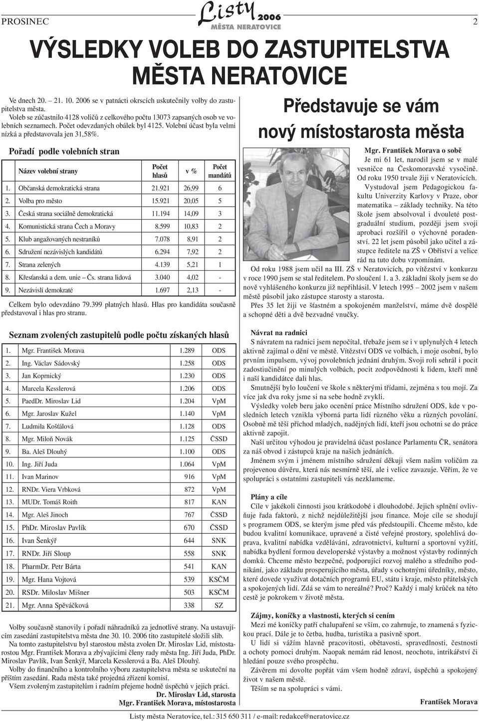 Pořadí podle volebních stran Název volební strany Počet hlasů v % Počet mandátů 1. Občanská demokratická strana 21.921 26,99 6 2. Volba pro město 15.921 20,05 5 3.