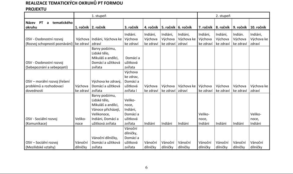 (Komunikace) OSV Sociální rozvoj (Mezilidské vztahy) Výchova ke zdraví Výchova ke zdraví Vánoční dílničky Indiáni, Výchova ke zdraví Barvy podzimu, Lidské tělo, Mikuláš a andílci, Domácí a užitková
