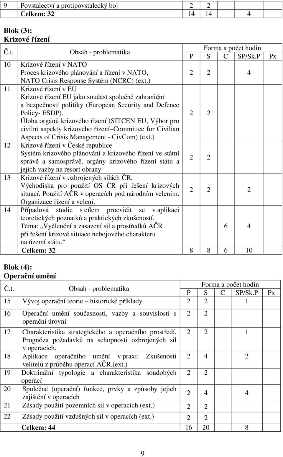 Úloha orgánů krizového řízení (SITCEN EU, Výbor pro civilní aspekty krizového řízení Committee for Civilian Aspects of Crisis Management - CivCom) (ext.