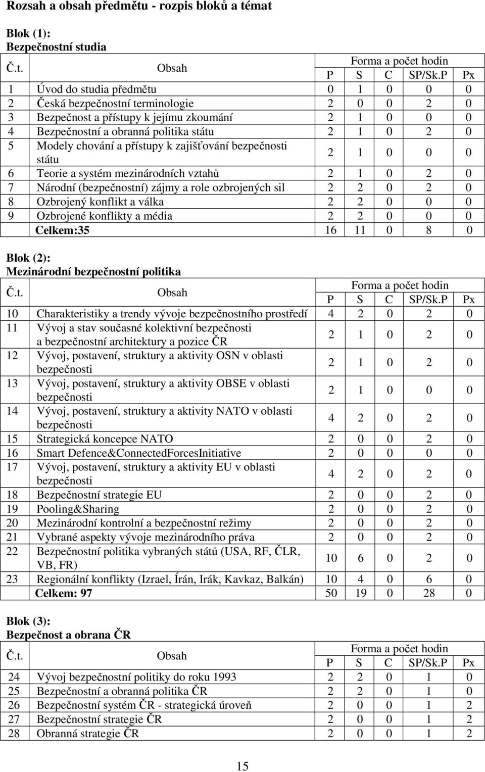 (bezpečnostní) zájmy a role ozbrojených sil 0 2 0 8 Ozbrojený konflikt a válka 0 0 0 9 Ozbrojené konflikty a média 0 0 0 Celkem:35 16 11 0 8 0 Blok (2): Mezinárodní bezpečnostní politika Obsah 10