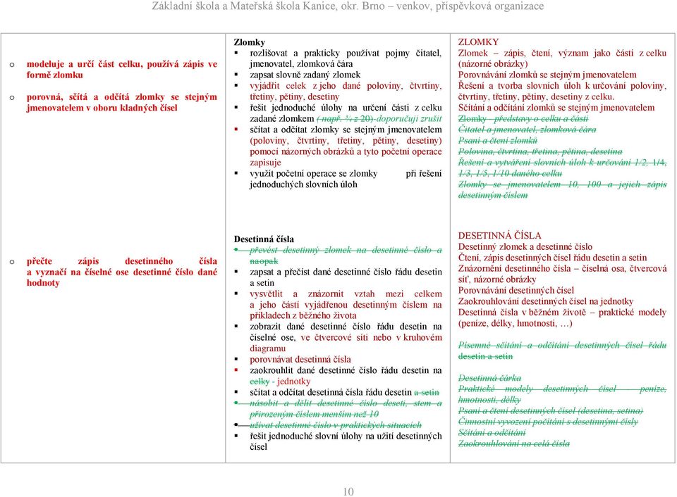 ¾ z 20)-doporučuji zrušit sčítat a odčítat zlomky se stejným jmenovatelem (poloviny, čtvrtiny, třetiny, pětiny, desetiny) pomocí názorných obrázků a tyto početní operace zapisuje využít početní