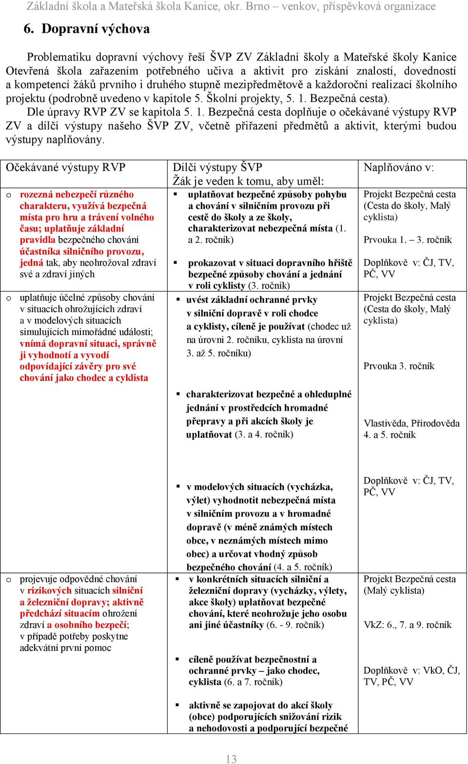 Bezpečná cesta). Dle úpravy RVP ZV se kapitola 5. 1.