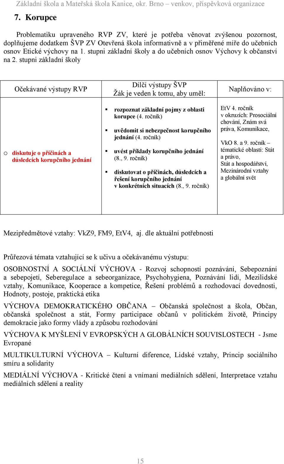 stupni základní školy Očekávané výstupy RVP o diskutuje o příčinách a důsledcích korupčního jednání Dílčí výstupy ŠVP Žák je veden k tomu, aby uměl: rozpoznat základní pojmy z oblasti korupce (4.