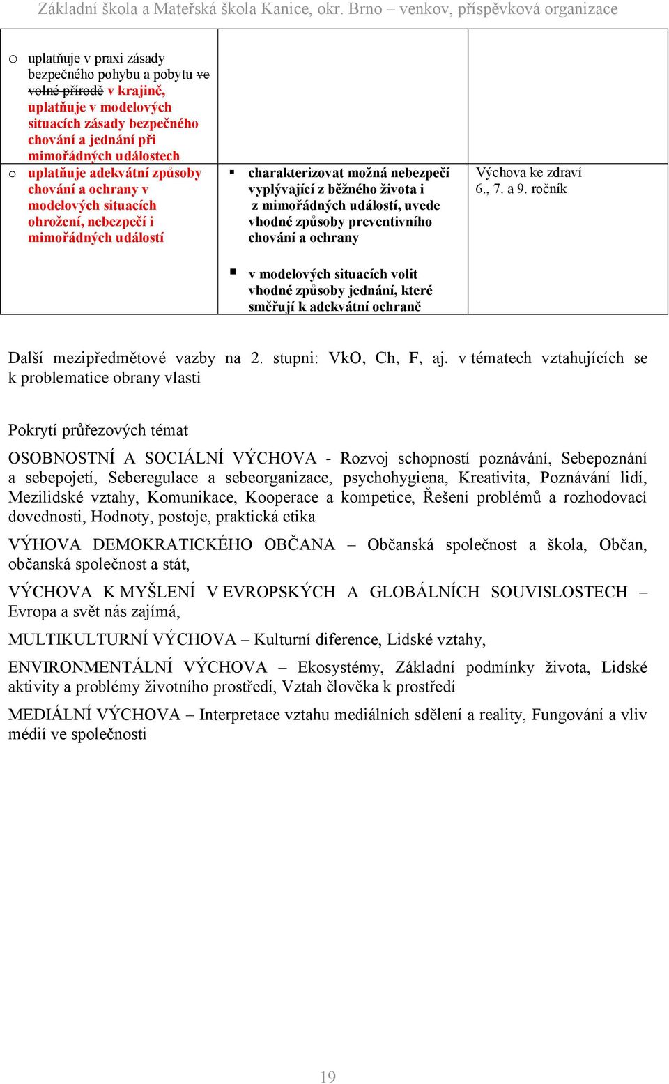 preventivního chování a ochrany v modelových situacích volit vhodné způsoby jednání, které směřují k adekvátní ochraně Výchova ke zdraví 6., 7. a 9. ročník Další mezipředmětové vazby na 2.