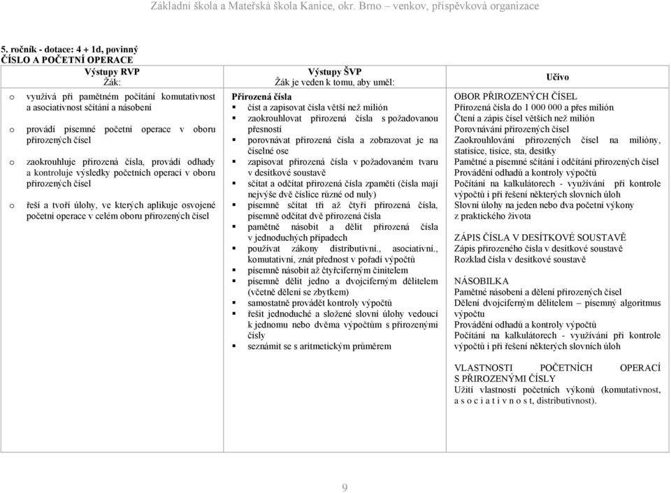 v celém oboru přirozených čísel Výstupy ŠVP Žák je veden k tomu, aby uměl: Přirozená čísla číst a zapisovat čísla větší než milión zaokrouhlovat přirozená čísla s požadovanou přesností porovnávat