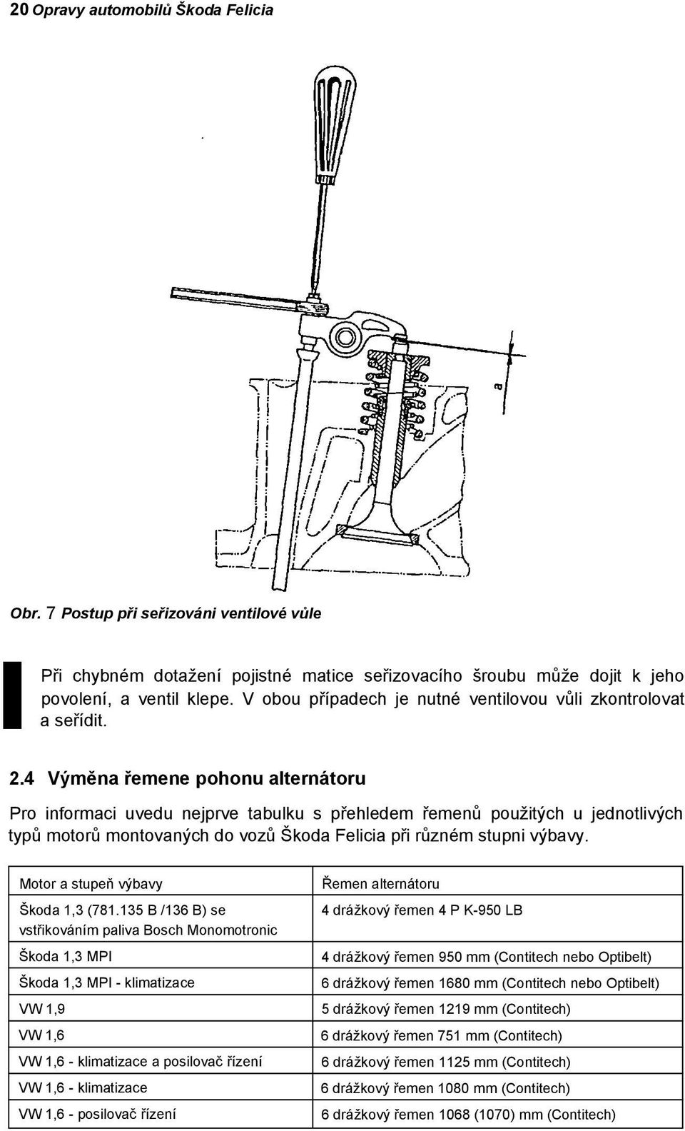 4 Výměna řemene pohonu alternátoru Pro informaci uvedu nejprve tabulku s přehledem řemenů použitých u jednotlivých typů motorů montovaných do vozů Škoda Felicia při různém stupni výbavy.
