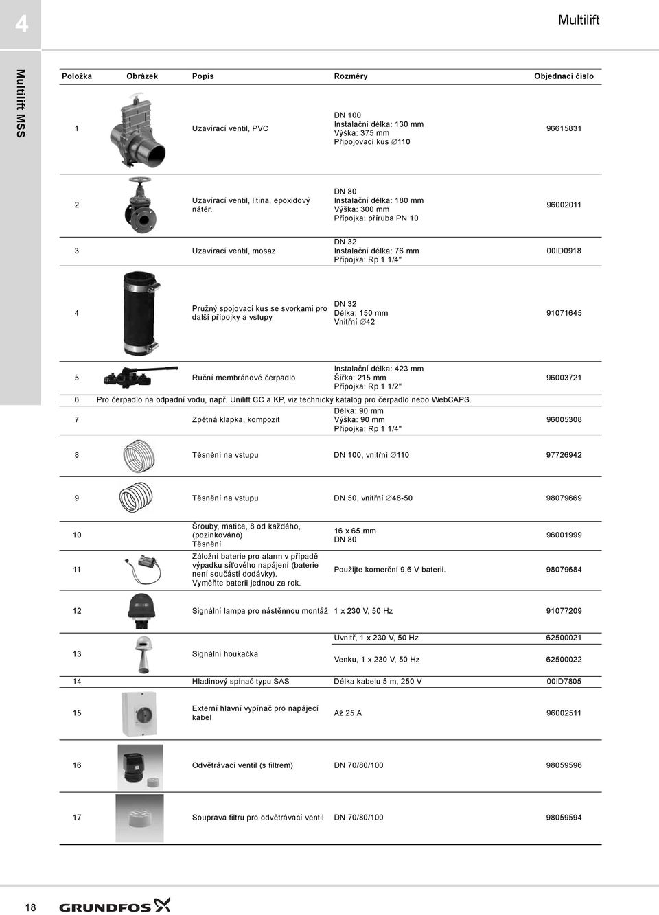 pro další přípojky a vstupy DN 32 Délka: 150 mm Vnitřní 42 91071645 5 Ruční membránové čerpadlo Instalační délka: 423 mm Šířka: 215 mm Přípojka: Rp 1 1/2" 96003721 6 Pro čerpadlo na odpadní vodu,