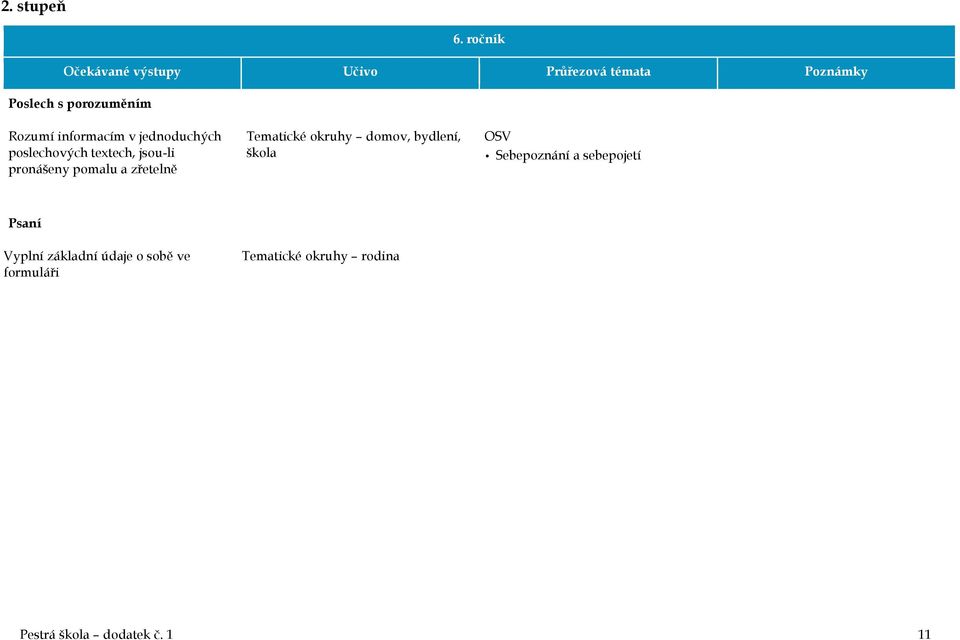 textech, jsou-li pronášeny pomalu a zřetelně Tematické okruhy domov,